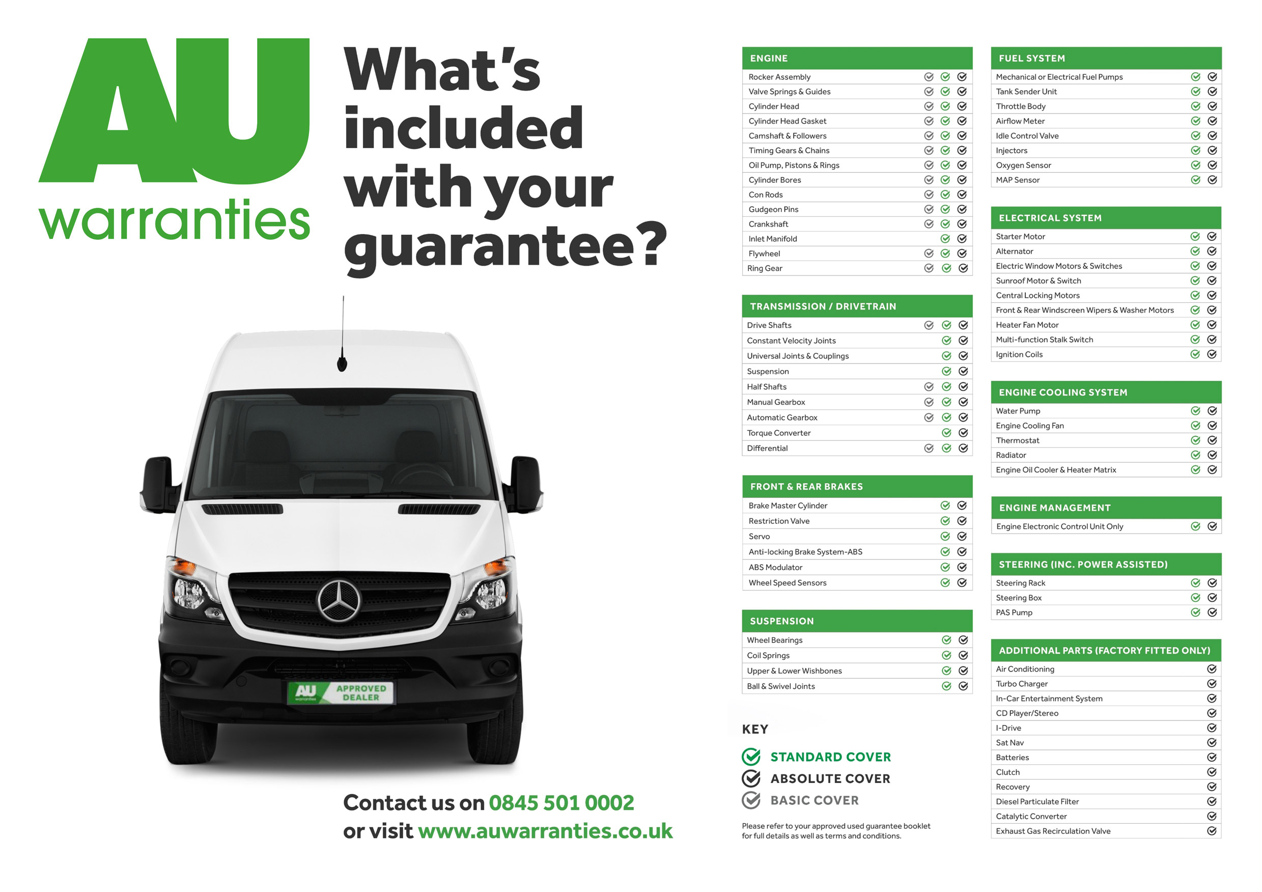 AU Warranty Information